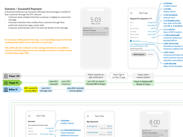 RTP Successful Payflow